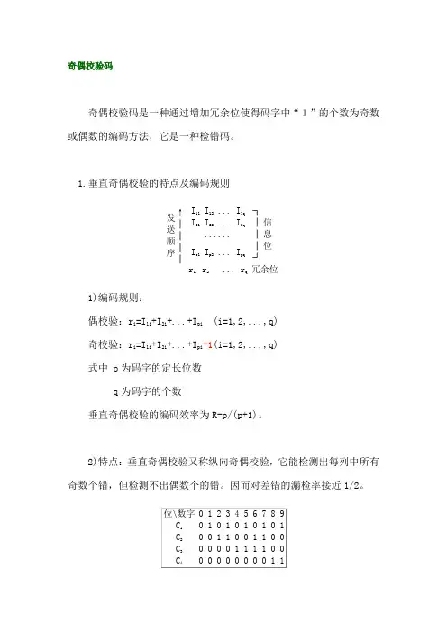 校验码