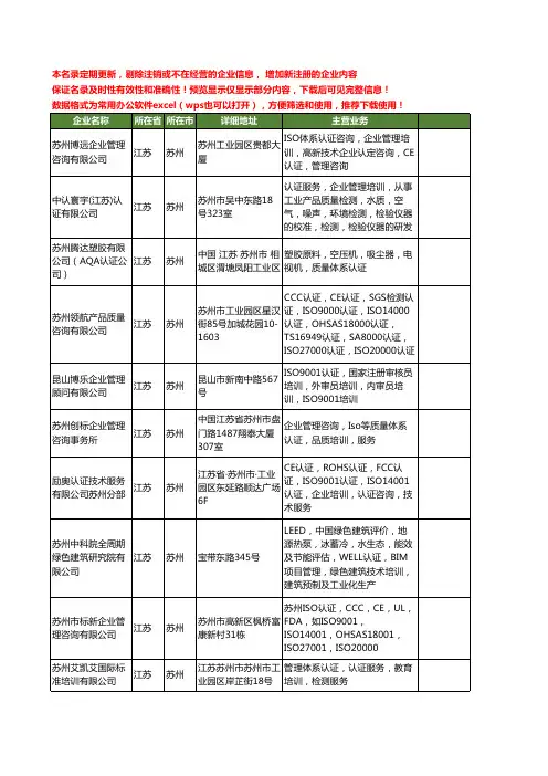 新版江苏省苏州认证培训工商企业公司商家名录名单联系方式大全122家
