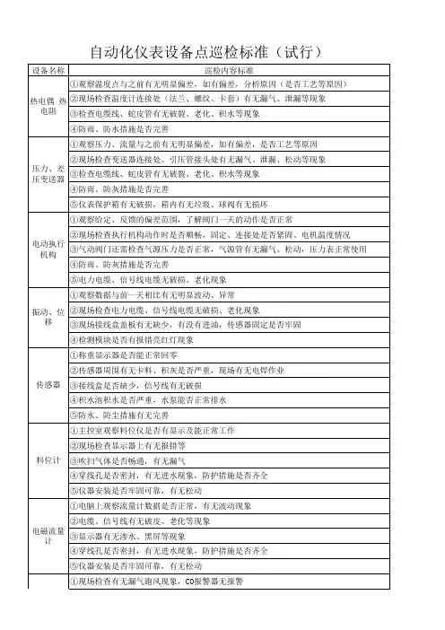 (完整)自动化仪表设备点巡检标准