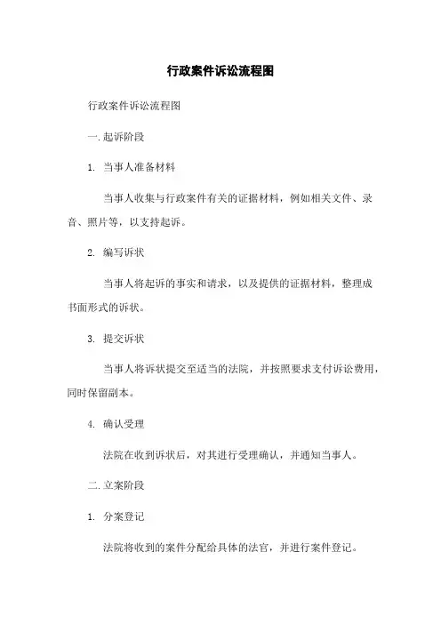 行政案件诉讼流程图