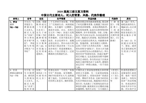 中国古代主要诗人、词人的背景、风格、代表作整理