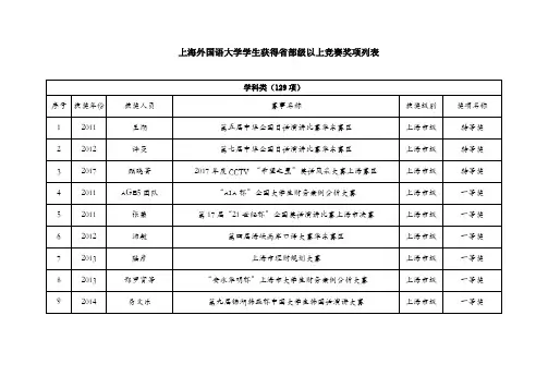 上海外国语大学学生获得部级以上竞赛奖项列表