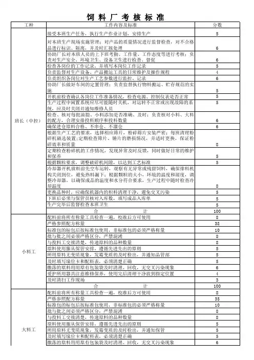 饲料厂考核标准xls