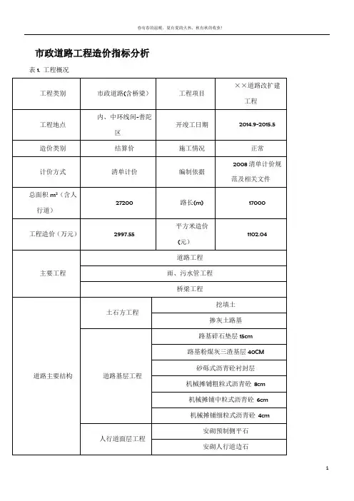 市政道路工程造价指标分析