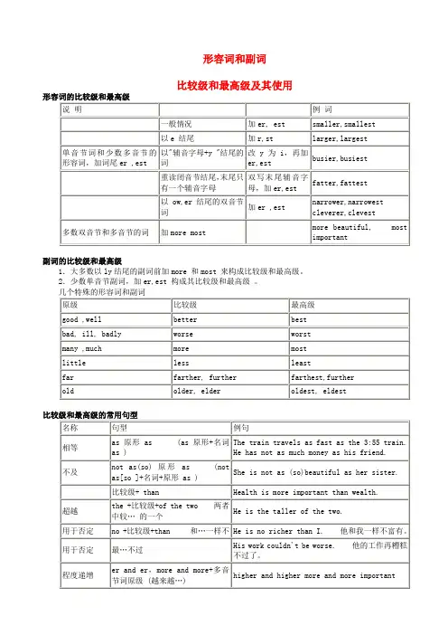 重庆市北大附中实验学校高三英语语法练习 形容词和副词