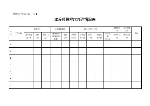 建筑业产值统计表   表2