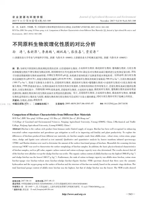 不同原料生物炭理化性质的对比分析