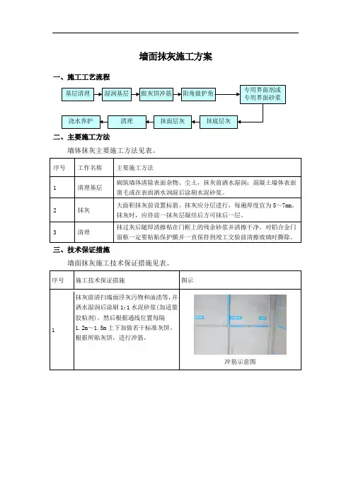 墙面抹灰施工方案