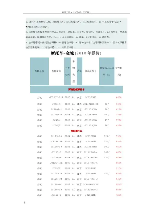 各品牌摩托车报价