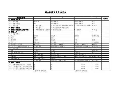 财会机构及人员情况表模板