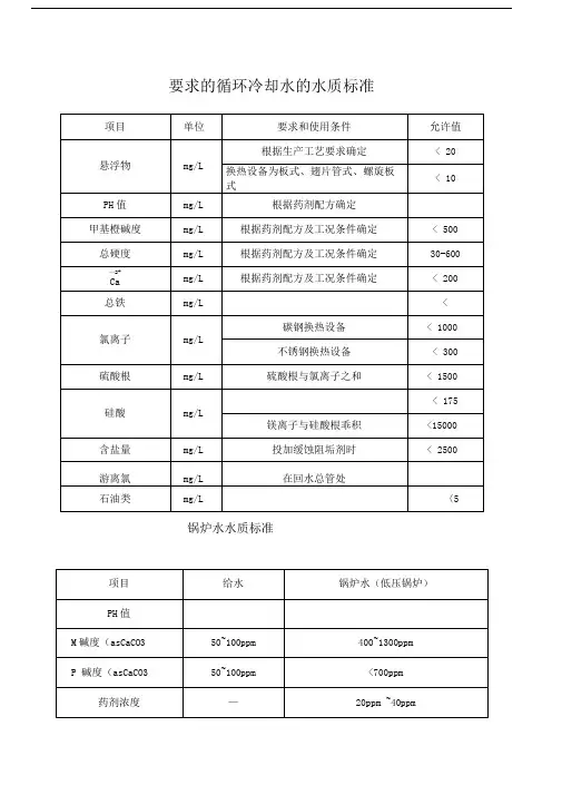 水质控制指标