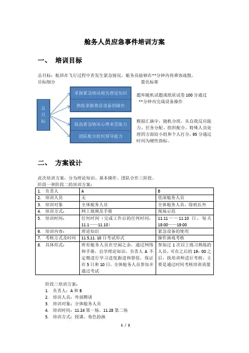 航空空乘员应急培训方案