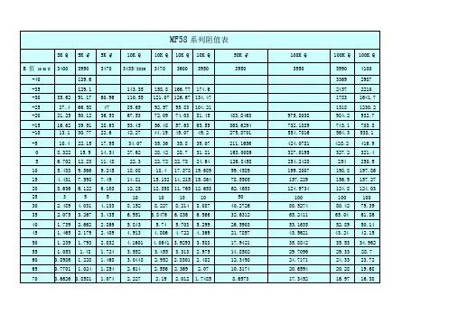 50K热敏电阻温度表