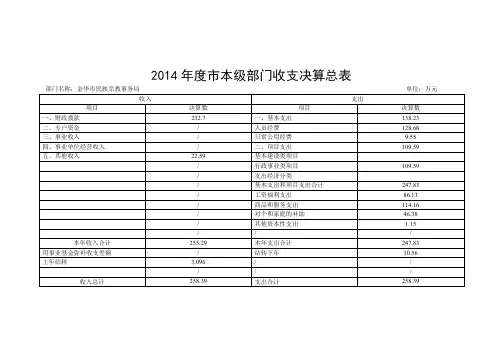 2014本级部门收支决算总表