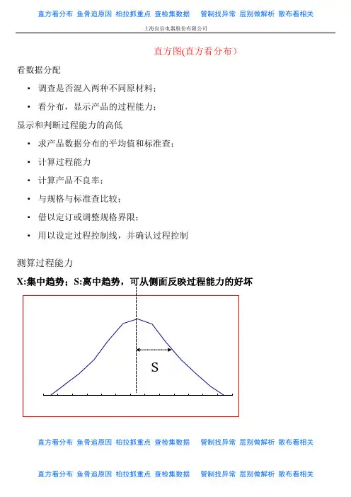 七大工具