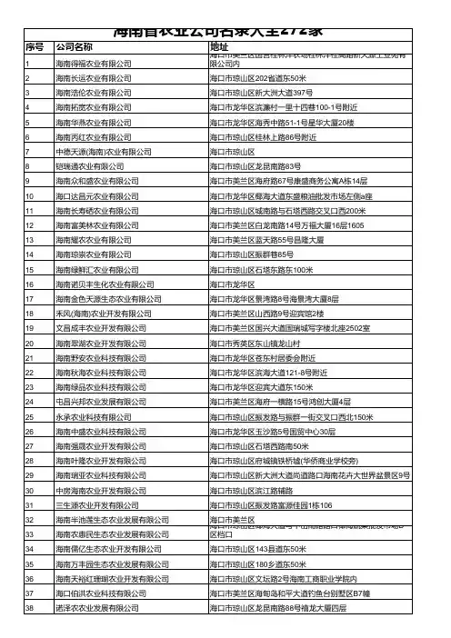 海南省农业公司名录大全272家