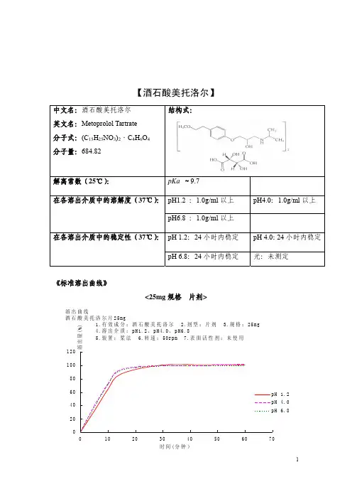 酒石酸美托洛尔片一致性评价参比制剂溶出曲线测定