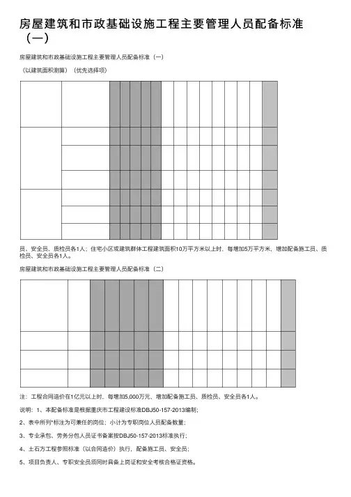 房屋建筑和市政基础设施工程主要管理人员配备标准（一）