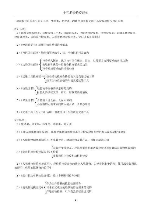15检验检疫证单