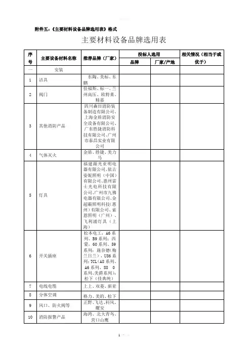 主要材料设备品牌选用表