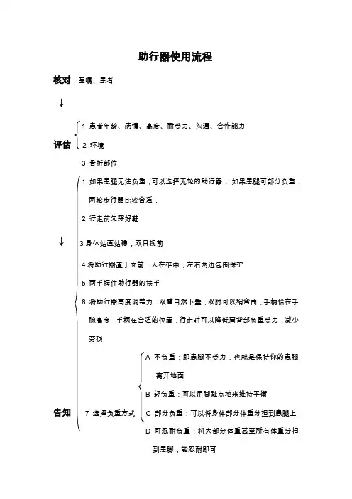 助行器使用流程`
