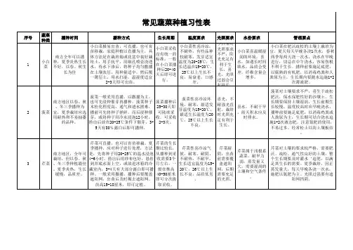 常见蔬菜种植习性表