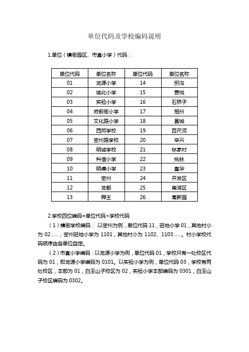 代码及学校编码说明