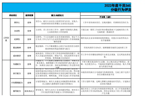 管理人员360度评估方案