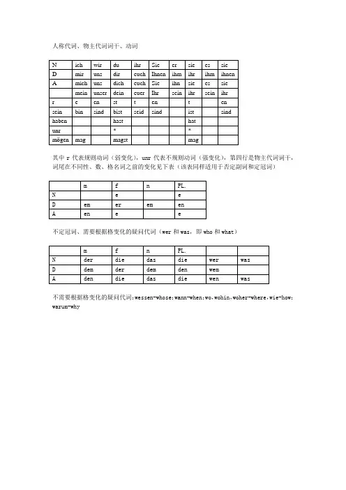 德语动词、代词等变位