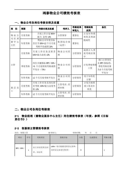 物业管理绩效考核表月