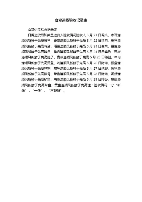 食堂进货验收记录表