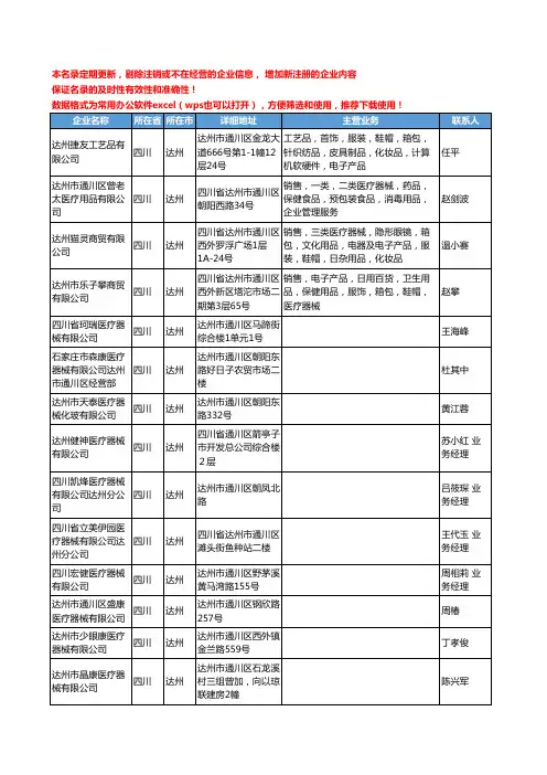 2020新版四川省达州医疗器械工商企业公司名录名单黄页联系方式大全48家
