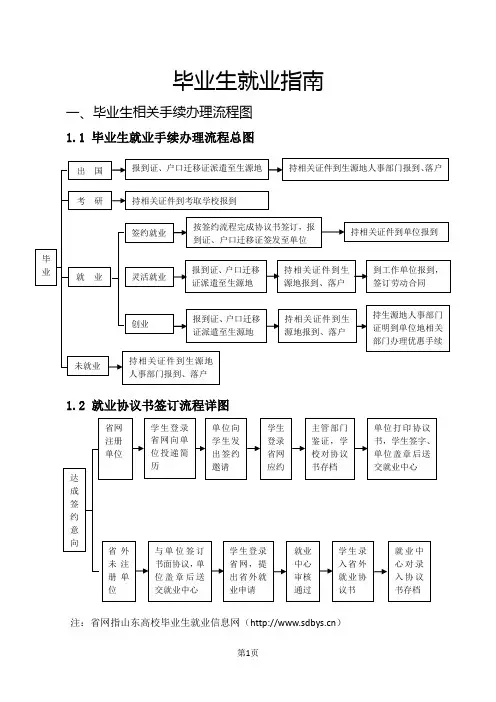 毕业生就业指南