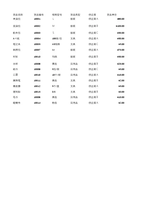 库存管理表格