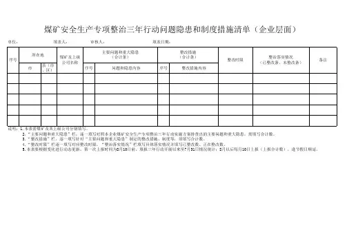 煤矿安全生产专项整治三年行动问题隐患和制度措施清单