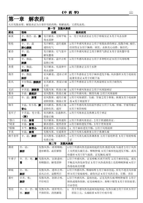 中药学实用表格(完美19页打印版)