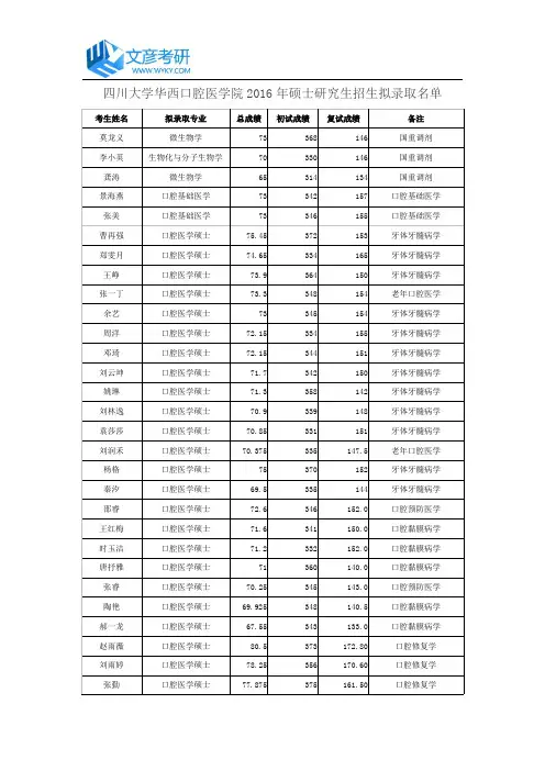 四川大学华西口腔医学院2016年硕士研究生招生拟录取名单_四川大学研究生院
