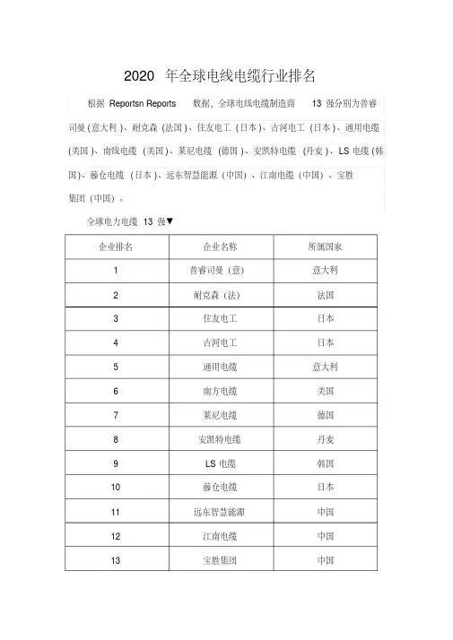 2020国际线缆排名