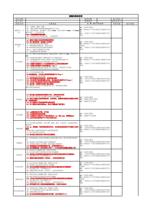 万科在建项目质量风险巡查表
