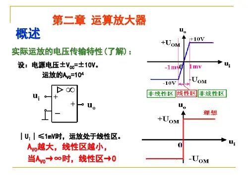 运算放大器介绍-文档资料54页