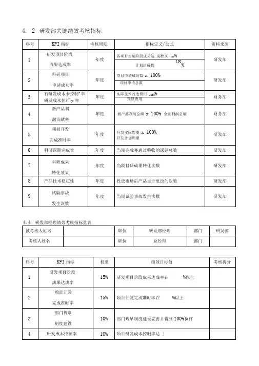 研发部关键绩效考核指标