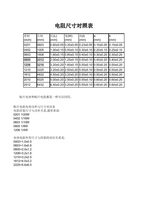 电阻尺寸对照表
