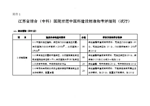 江苏省综合(专科)医院示范中医科建设标准和考评细则(试