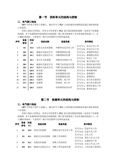 上海英集斯MPS各单元的结构与控制