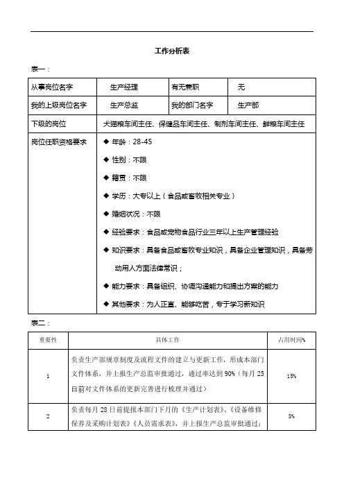 工作分析表-生产部-生产经理