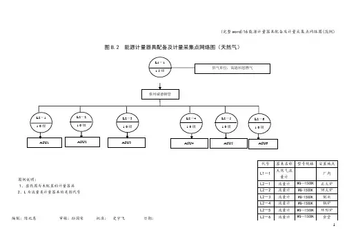(完整word)16能源计量器具配备及计量采集点网络图(范例)
