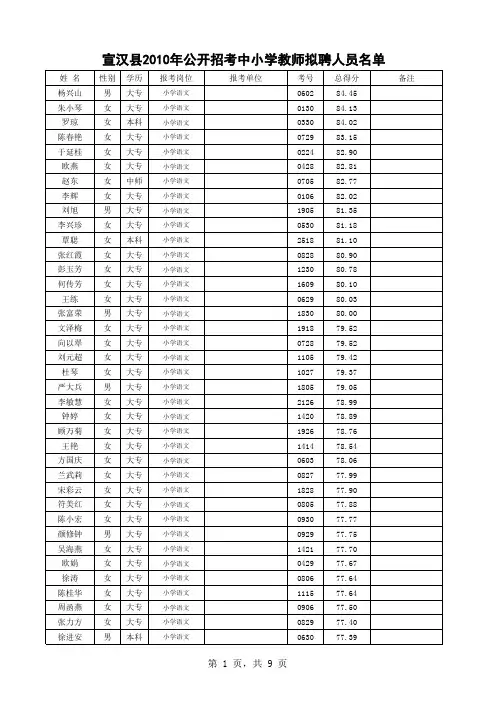 宣汉县2010年公开招聘中小学教师拟聘人员名单公示