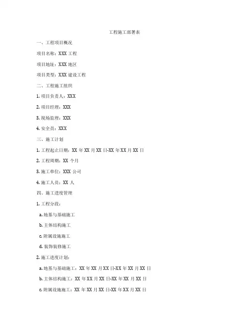 工程施工部署表