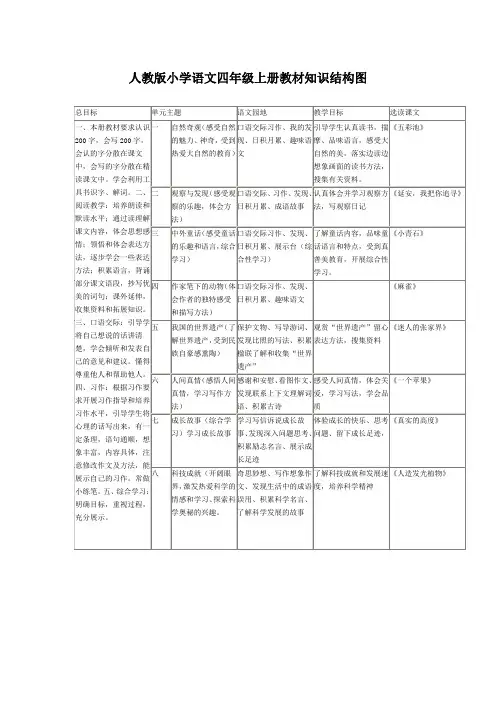 人教版小学语文四年级上册教材知识结构图