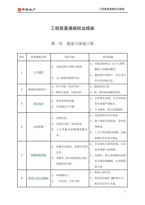 中海地产工程质量通病防治措施-